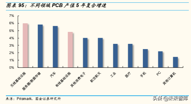 5G产业链研究：5G时代，电子行业有望精彩纷呈