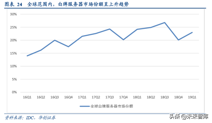 浪潮信息深度研究报告：浪潮四大关键问题