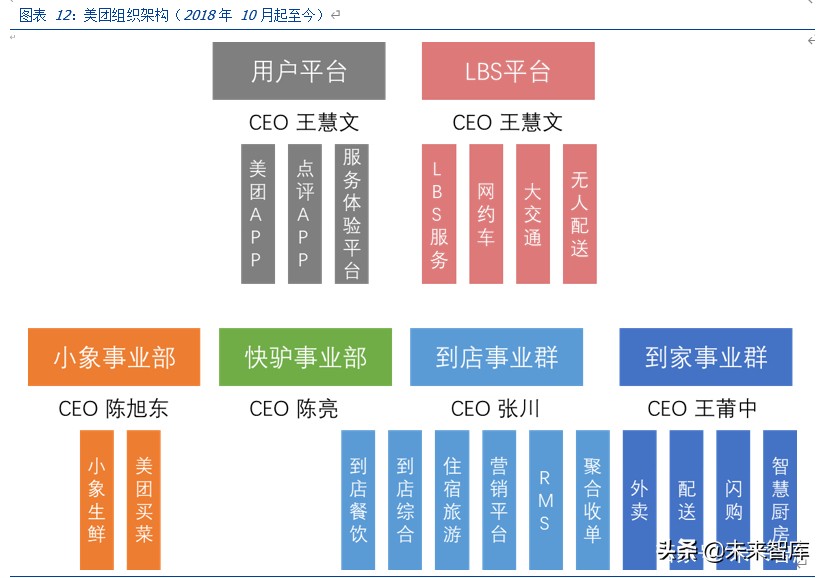 美团点评深度解析：美团的战略、战术和能力圈