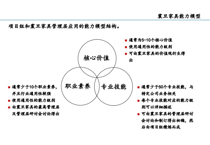 基业长青的关键：企业接班人计划方案设计