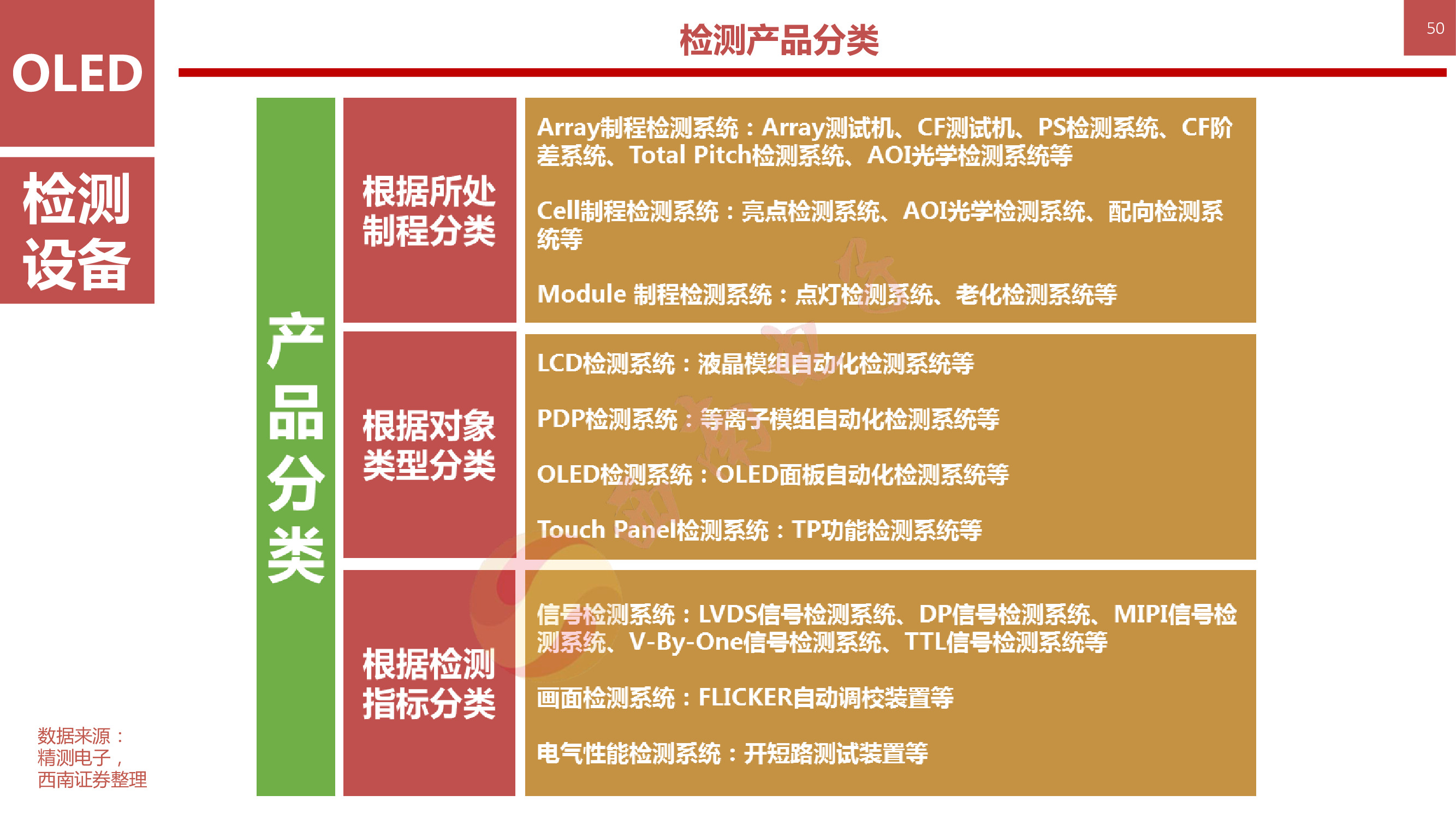 液晶显示技术专题：146页PPT深度解析OLED柔性屏行业