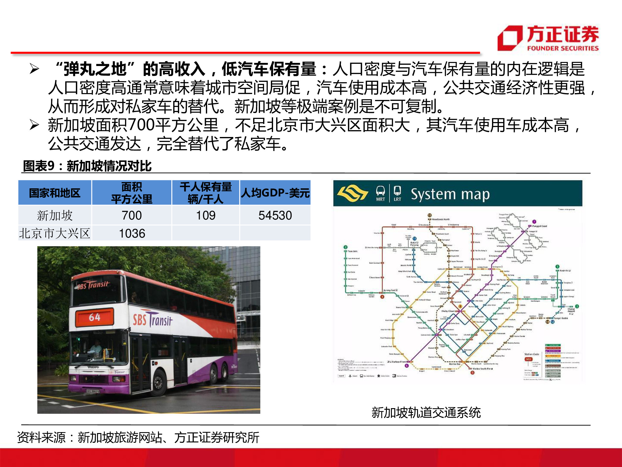 汽车行业研究：中国汽车市场空间究竟还有多大？