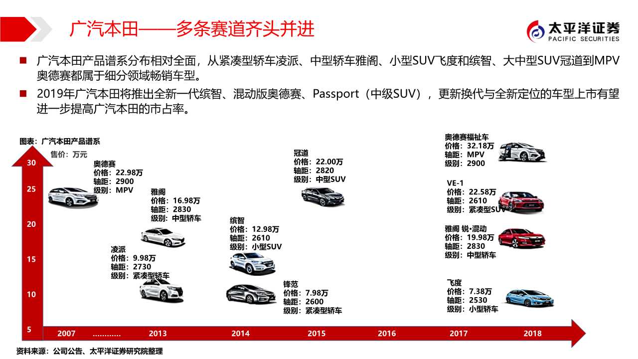 广汽集团专题报告：匠心雕琢，日系腾飞