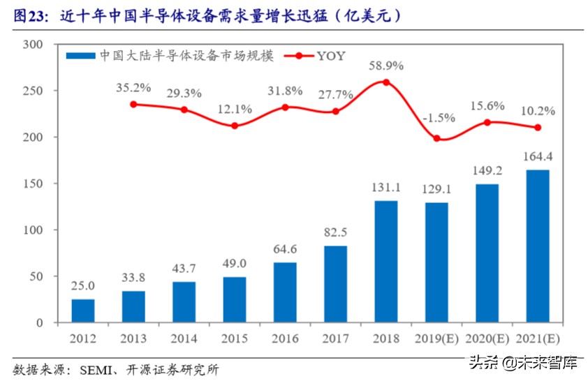半导体设备产业详解：产业转移与国家力量赋能国产化加速推进