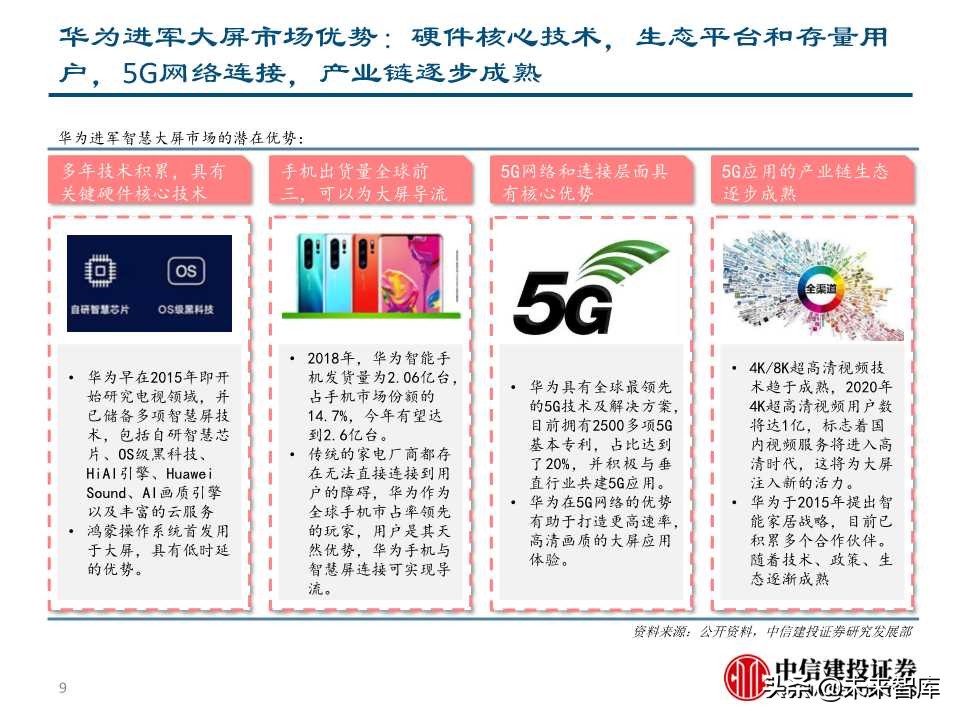 5G+智慧大屏专题报告：开启全场景智慧化新时代