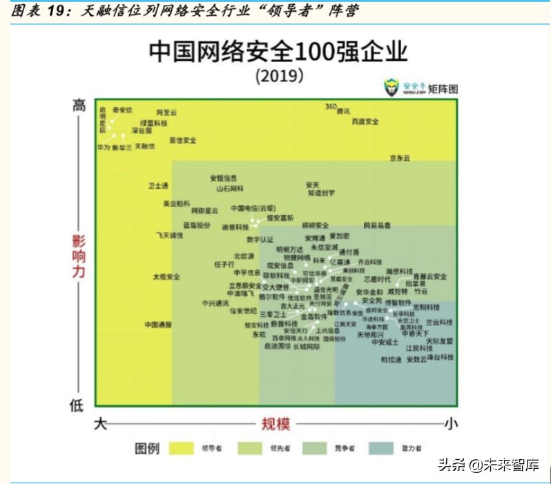 计算机行业专题报告：云计算和网络安全，性价比凸显