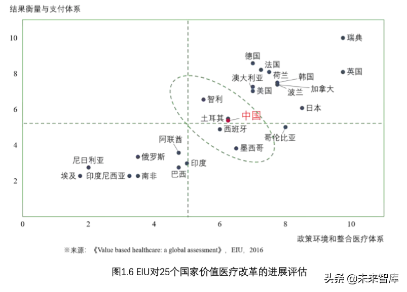 價值醫(yī)療研究：推動業(yè)務(wù)模式創(chuàng)新、加速醫(yī)療體系轉(zhuǎn)型（上）