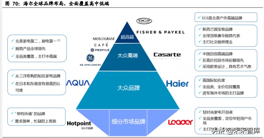 家电行业深度报告：家电牛股复盘，探过去牛股，寻未来方向
