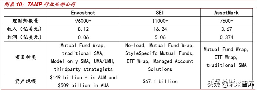 银行资管科技深度报告：海内外资管科技应用案例分析