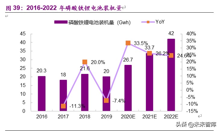 新能源行业2020年下半年投资策略：新玩家，新技术，新基建