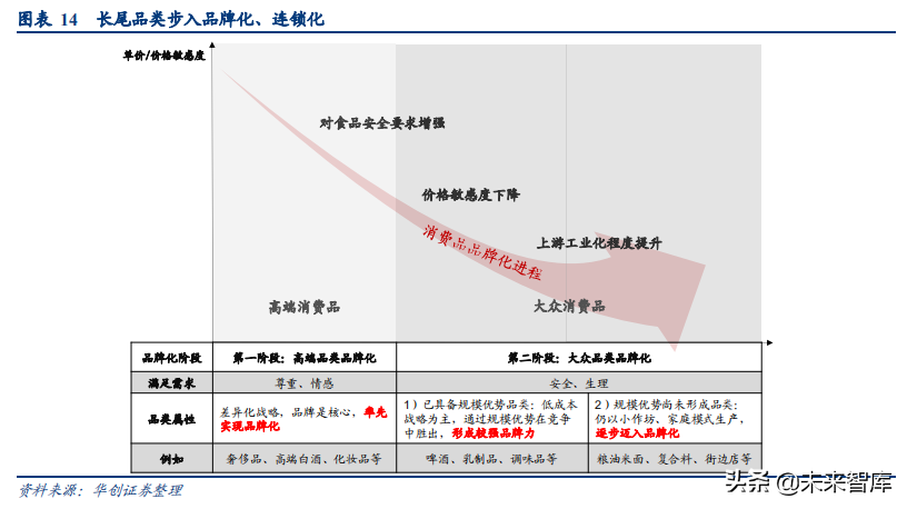 食品饮料行业深度研究报告：供应链能力筑就强者