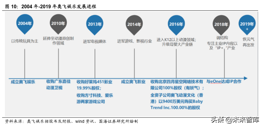 玩具行业专题报告：从孩之宝收购小猪佩奇看奥飞价值几何
