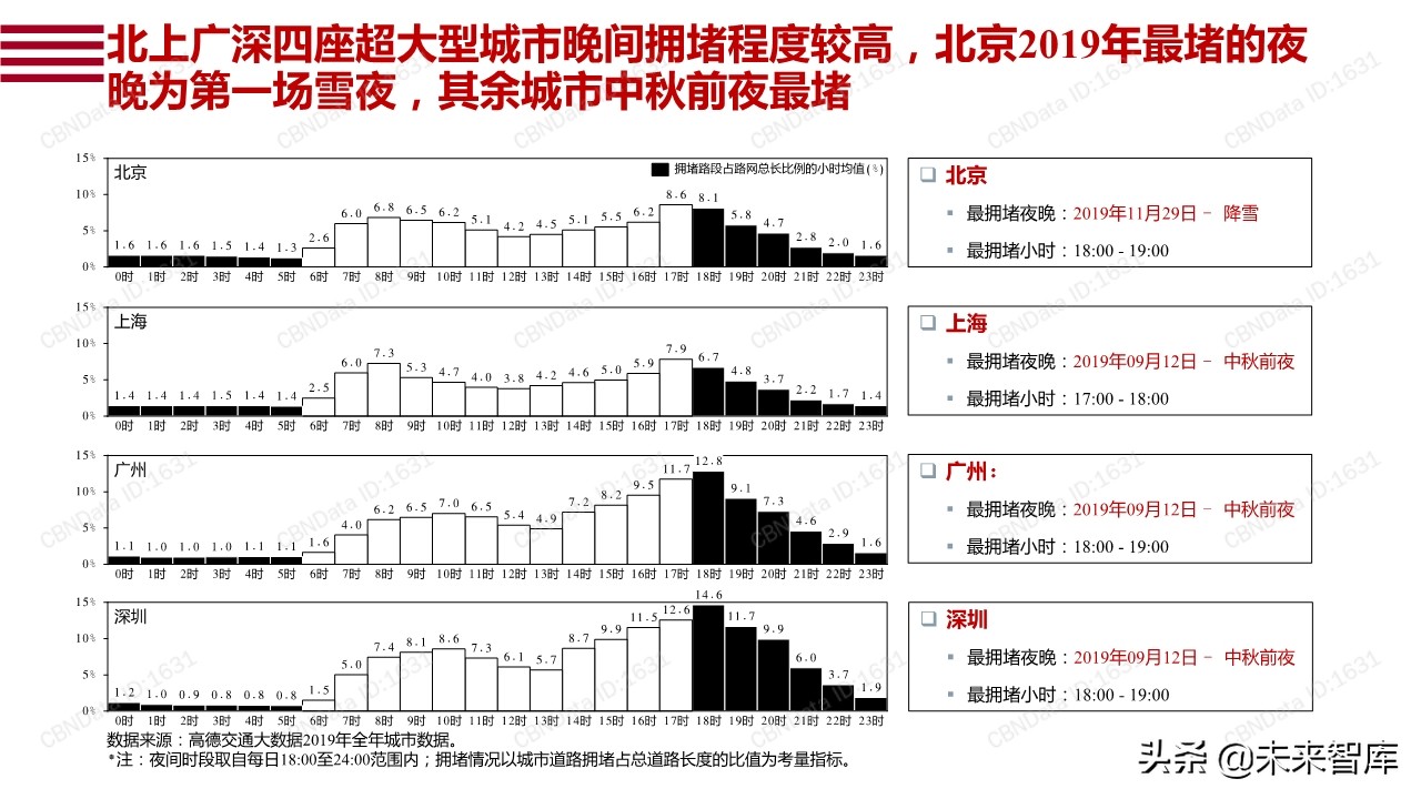 阿里巴巴数字点亮夜经济：透过数据看12城市夜经济