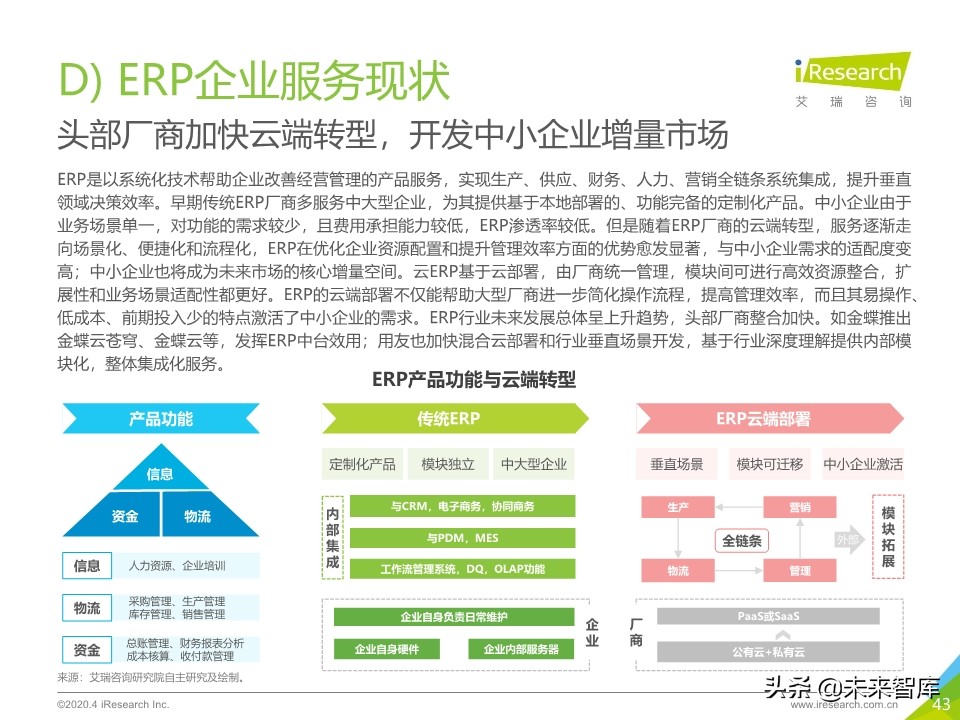 2020年中国企业服务研究报告