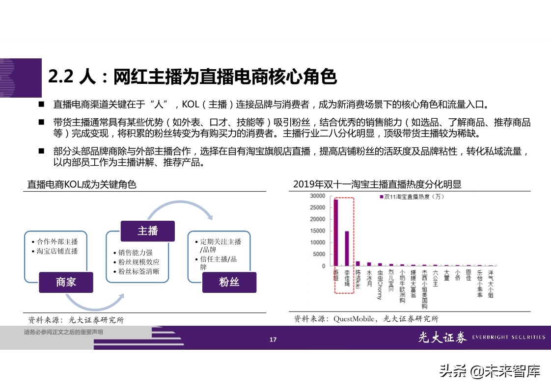 直播电商全产业链梳理及成长持续性分析