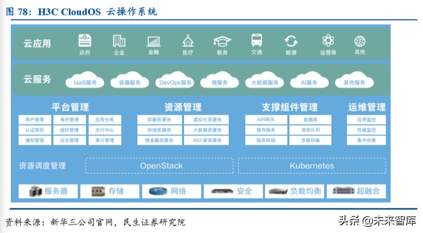 紫光股份深度解析：国内ICT领域龙头