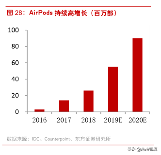 5G新技术分析：SiP在5G和IOT时代的新机遇
