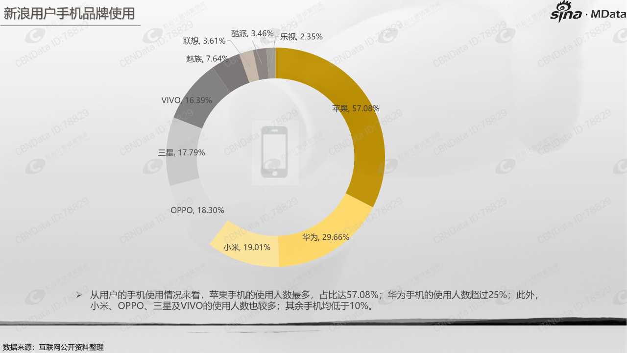白酒行业白皮书2018