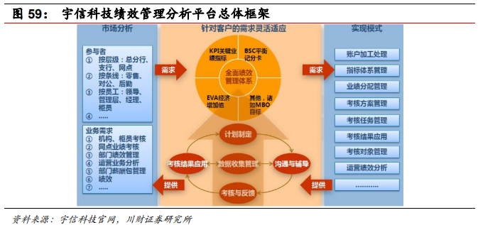 金融科技专题报告：融合、挑战、转型