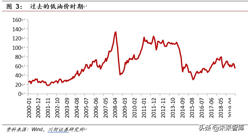 石油石化行业深度报告：低油价下战略储油产业链分析