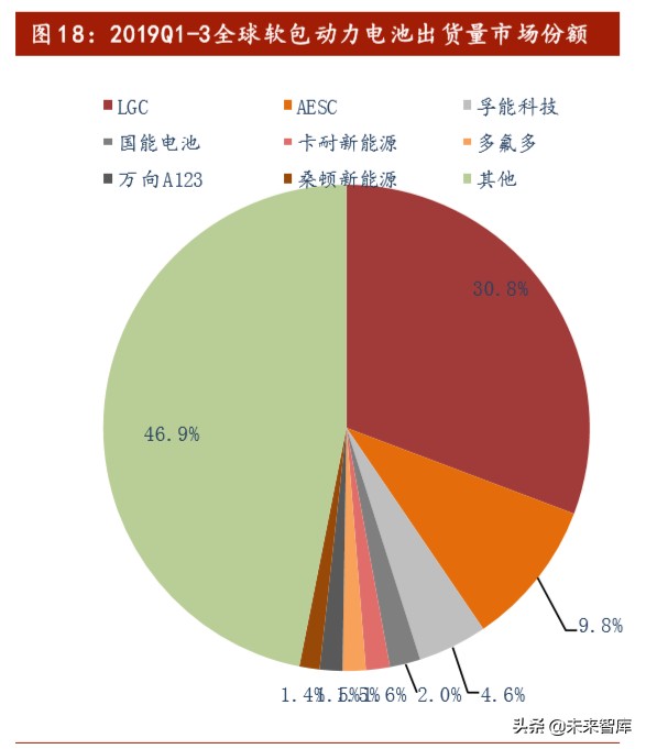 软包动力电池行业专题报告：软包电池开辟动力电池新赛道