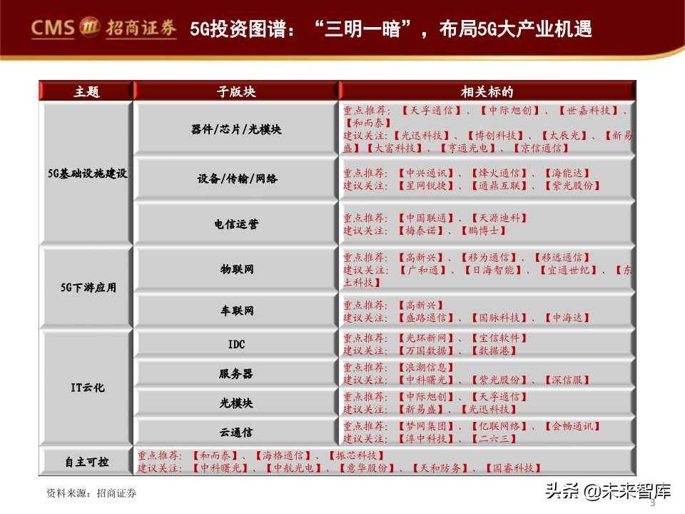 华为首次境内发债深度解析