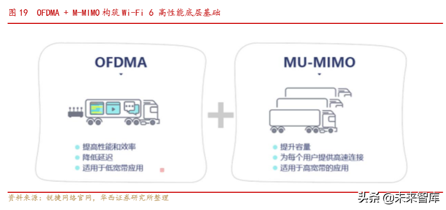 通信行业深度报告：Wi-Fi6同步5G启航，共享万物互联时代盛宴