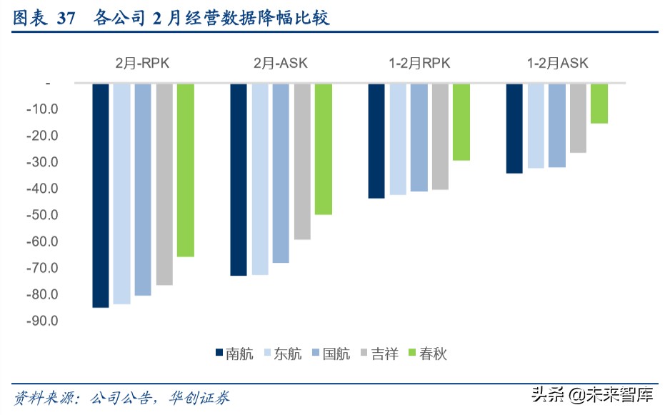 交通运输行业深度报告：商业模式VS企业行为