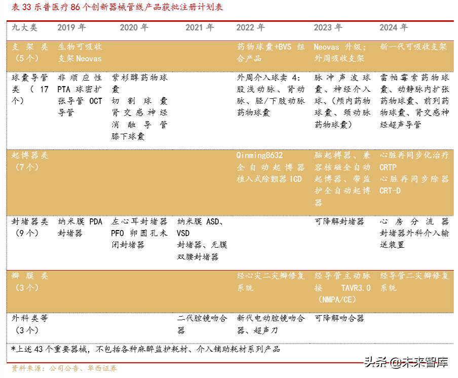 医疗器械创新龙头乐普医疗深度解析（70页）