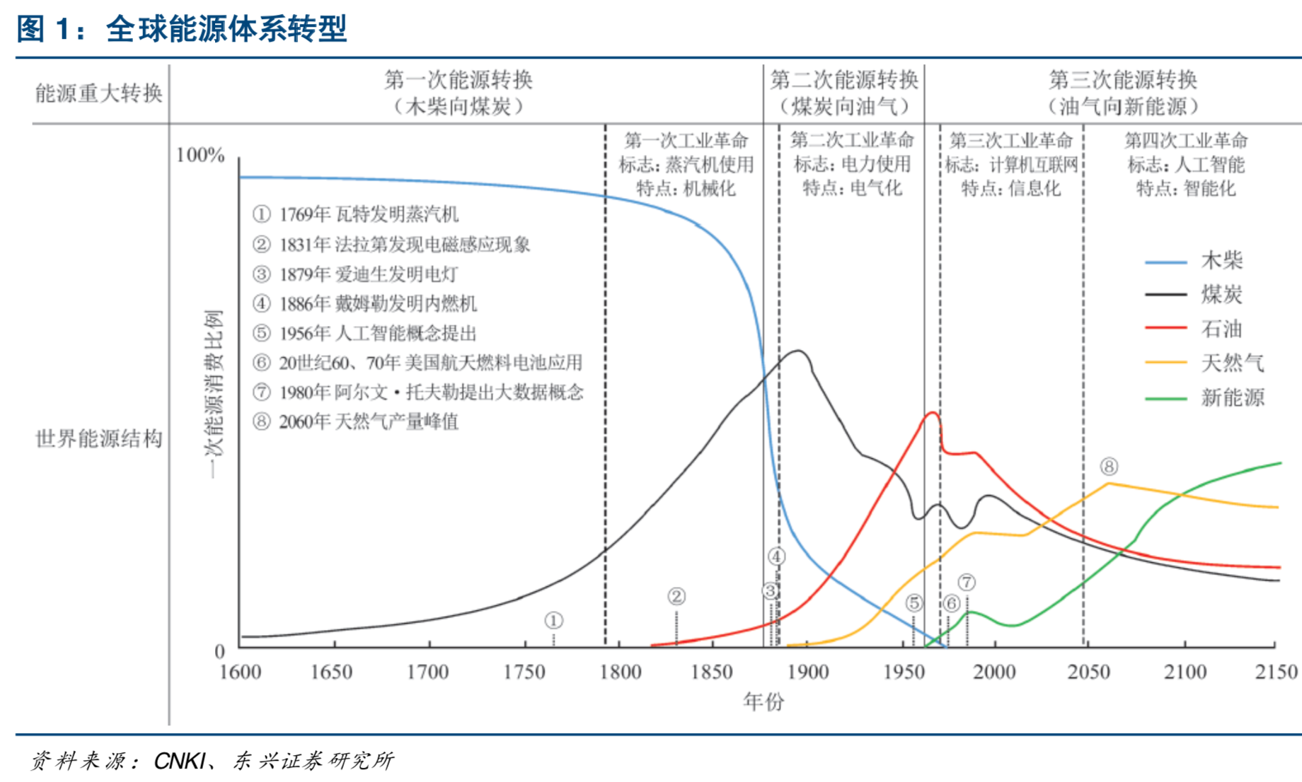 氢能源及燃料电池产业深度研究：燃料电池引领氢能开发利用
