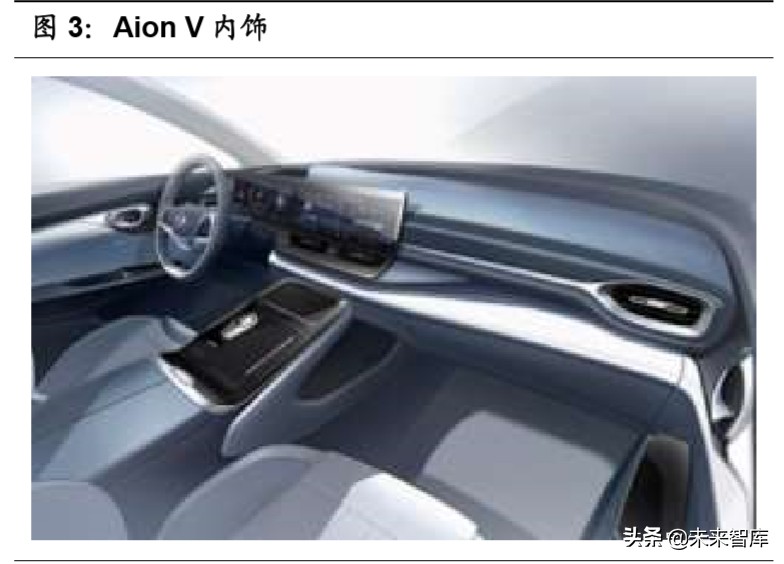华为汽车专题报告：5G芯片、智能电动、智能座舱先行