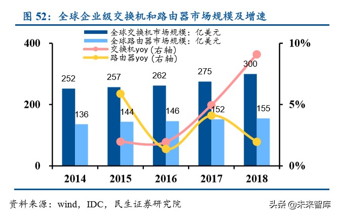 紫光股份深度解析：国内ICT领域龙头