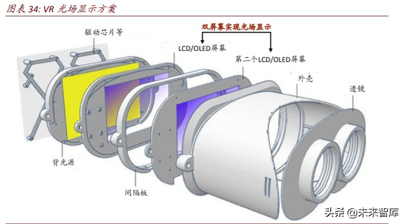 ARVR行业深度报告：谁能做出中国的Apple-Glass