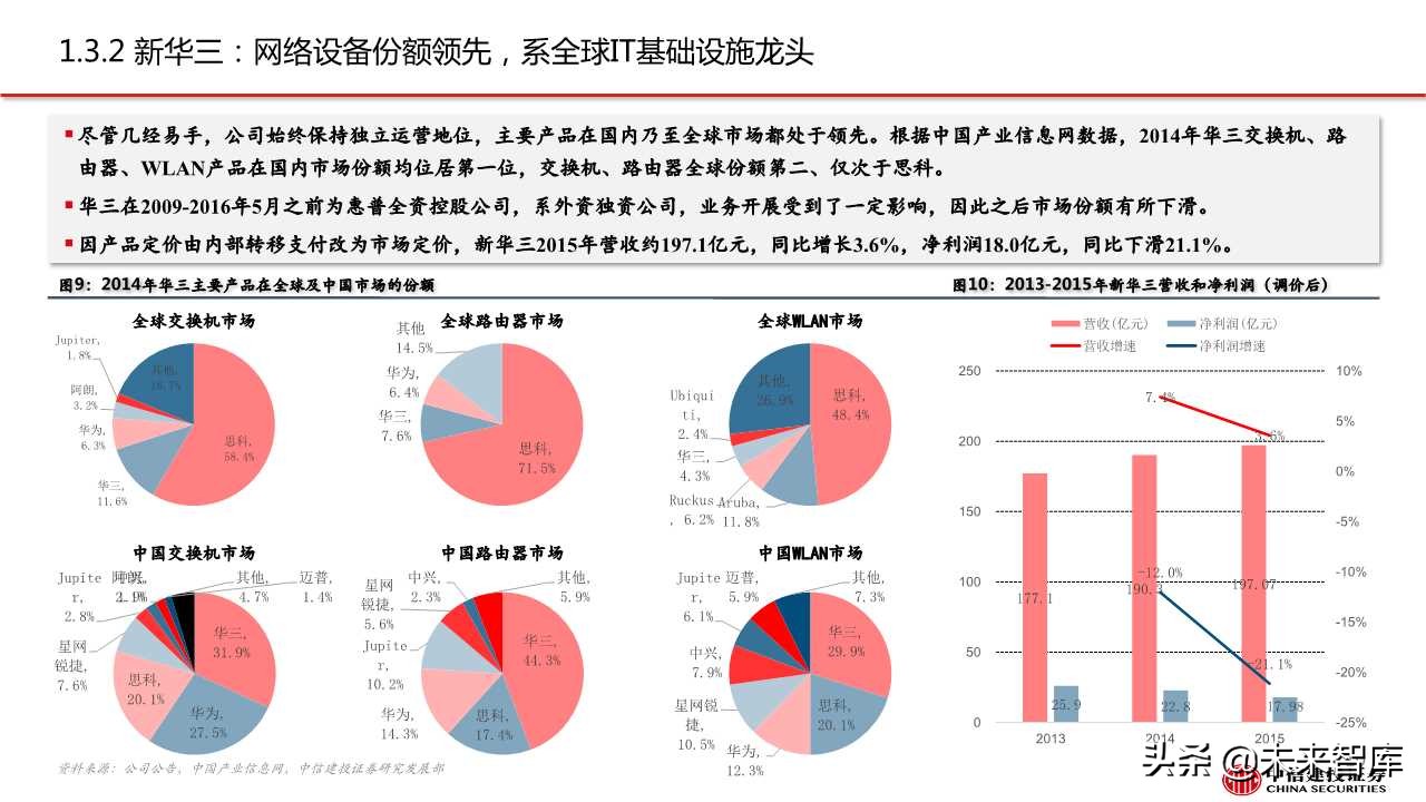 紫光股份深度解析：ICT设备龙头，云网布局领先