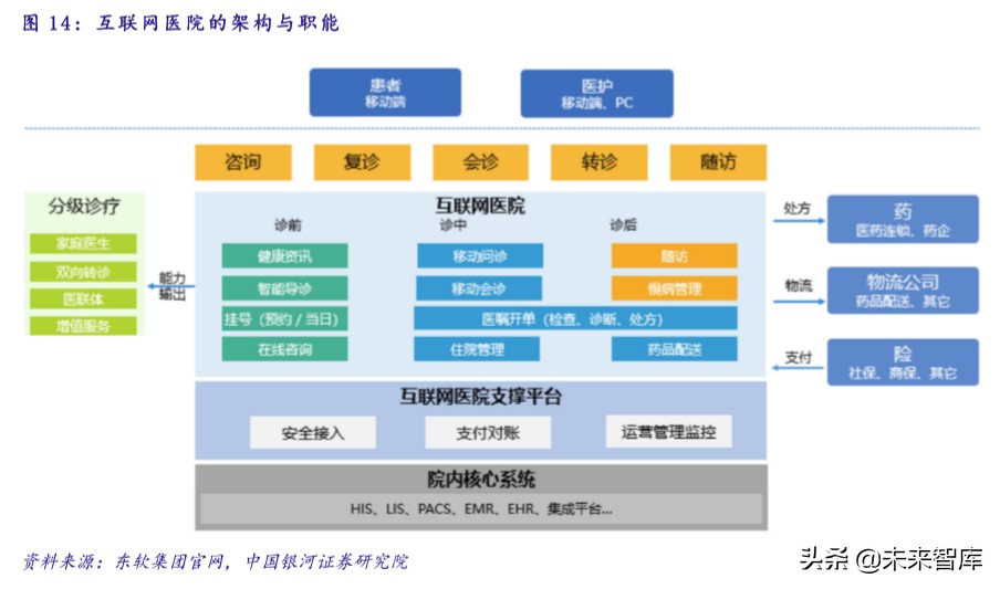 医疗卫生投资报告：政策助力，公共医疗卫生板块成避险优选渠道