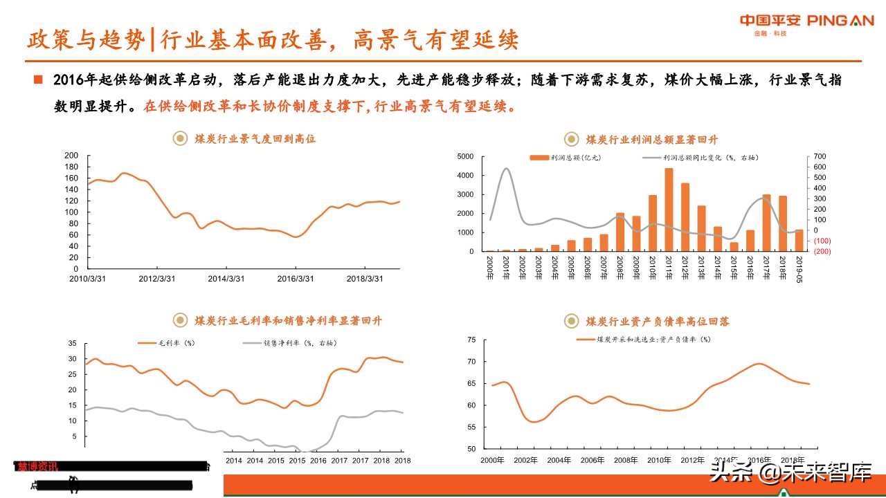 煤炭行业全景解析报告