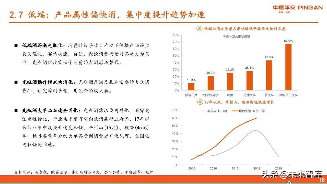白酒行业全景图