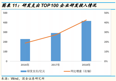 医药研发专题研究：从上市公司年报看国内医药企业研发战略