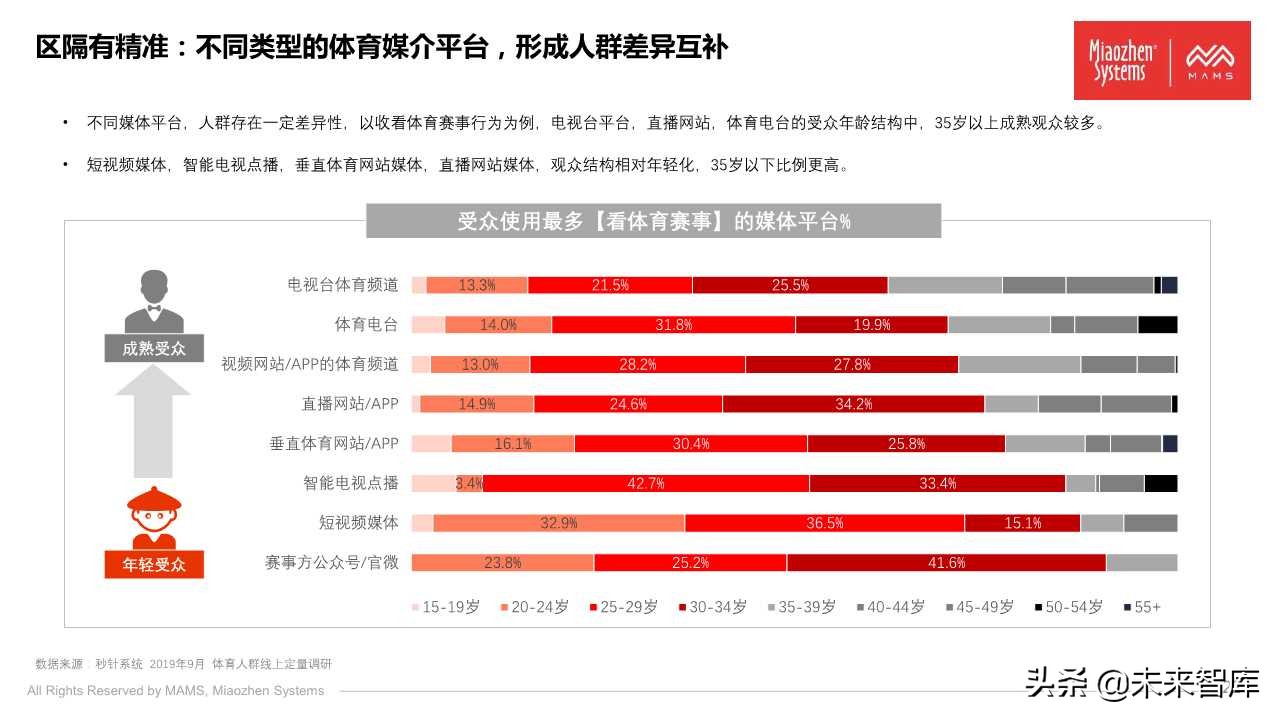 泛体育营销白皮书2020（77页PPT）