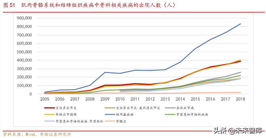 骨科行业深度报告：水大鱼大，老龄化与政策驱动