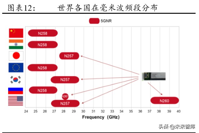 5G产业链专题报告：射频前端行业趋势与格局解析