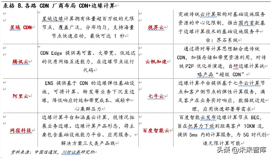 5G应用专题报告：5G时代CDN成长可期