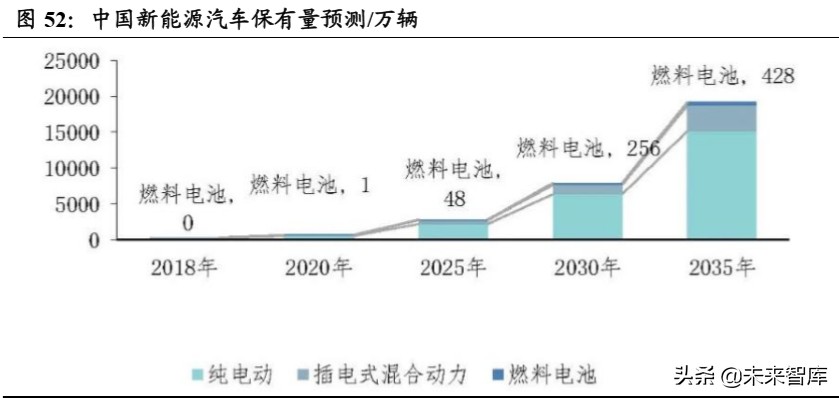 燃料电池汽车行业深度报告：导入期蓄势进击，产业链迎发展契机