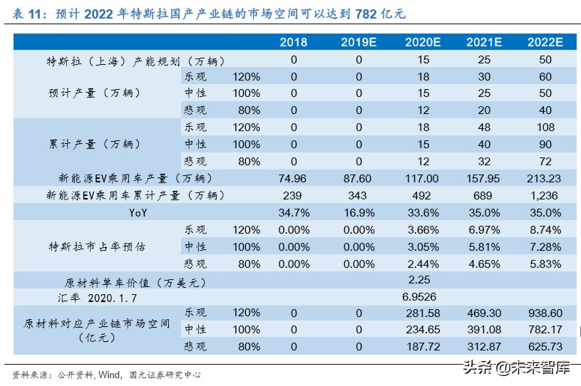 新能源汽车行业深度洞察：特斯拉与大众MEB专题报告