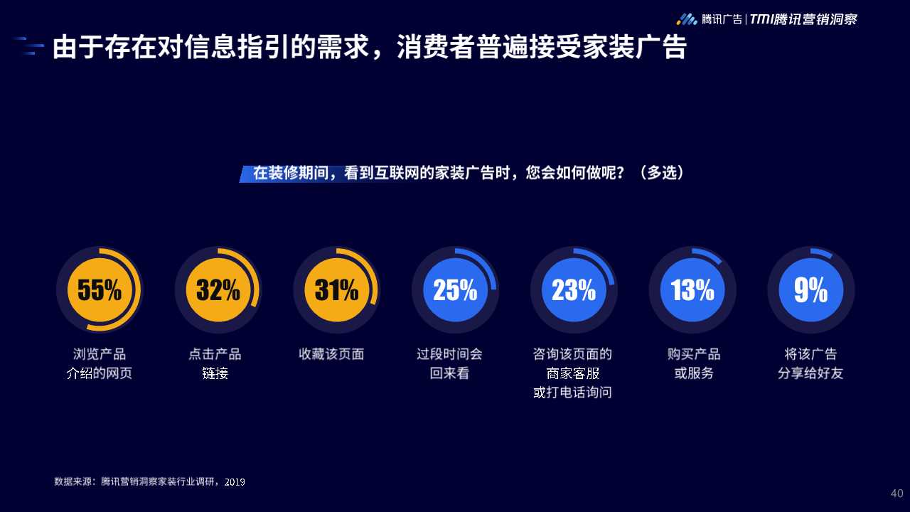 2019年家居行业洞察白皮书