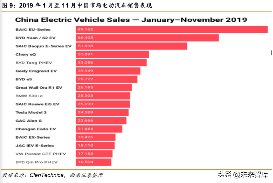 特斯拉专题报告：特斯拉强势开启电动汽车海外需求