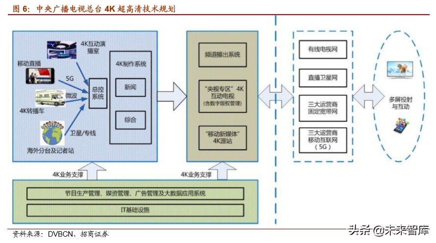 5G应用专题报告：超高清+云视频应用掘金万亿市场