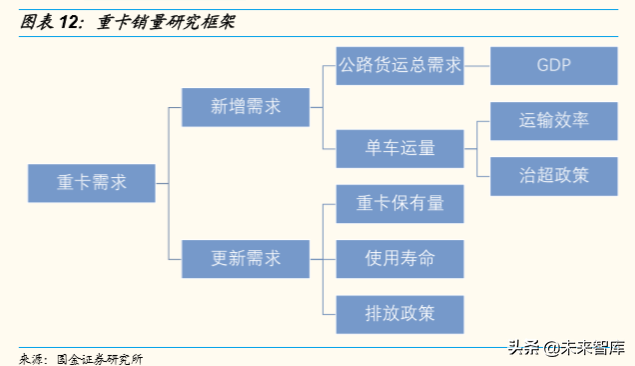 潍柴动力深度解析：重卡产业链、智能物流、燃料电池