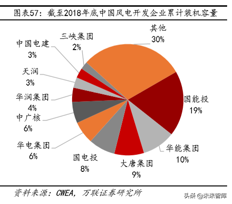光伏与风力发电行业研究及2020投资策略分析