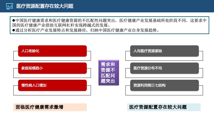 管理工具推荐：HRG康养所战略规划（商业计划书）
